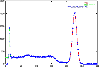 \includegraphics[clip,keepaspectratio,width=0.6\textwidth]{gnuplot_fig/text_test04_fit1.eps}