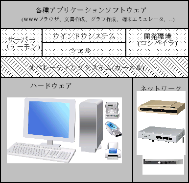 \includegraphics[clip,keepaspectratio,width=0.7\textwidth]{fig/hw-os.eps}