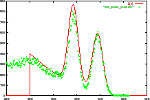 \includegraphics[clip,keepaspectratio,width=0.4\textwidth]{gnuplot_fig/text_test04_fit3.eps}