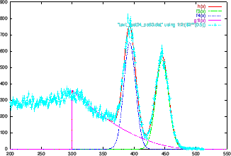 \includegraphics[clip,keepaspectratio,width=0.6\textwidth]{gnuplot_fig/text_test04_fit4.eps}