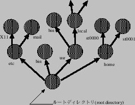 \includegraphics[clip,keepaspectratio,width=6cm]{fig/fs.eps}