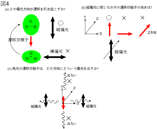 $B?^(B4:$BAj8_:nMQ(B