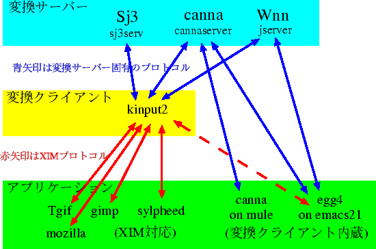 \includegraphics[width=\textwidth]{relation.eps}